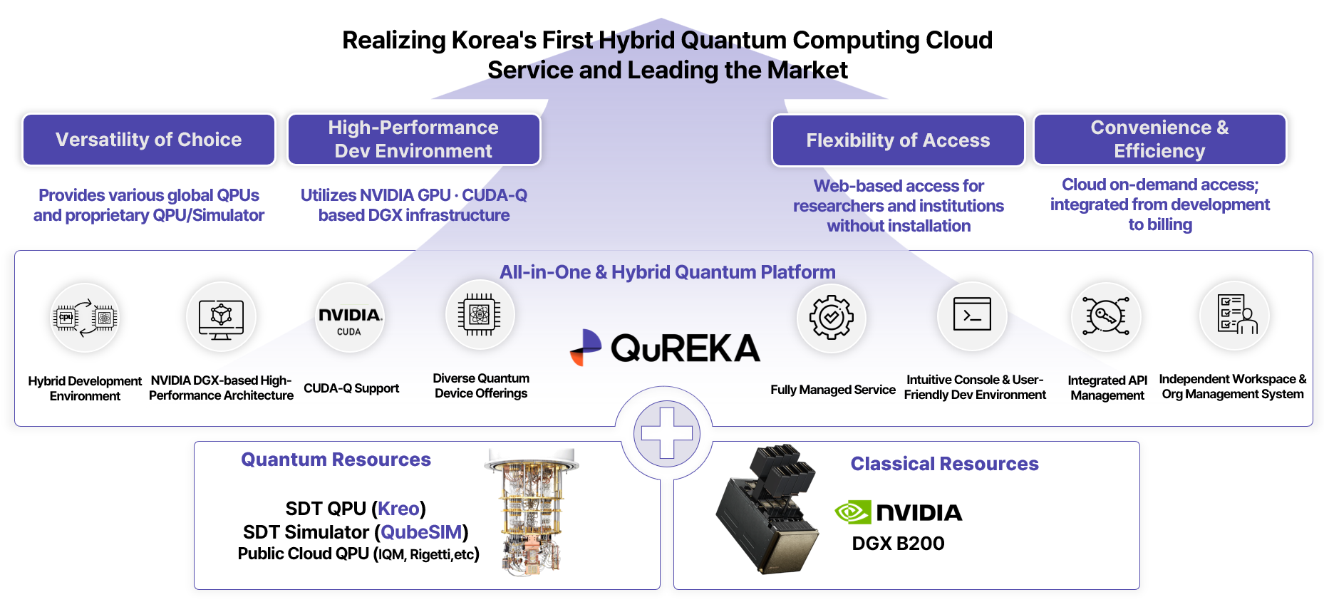 QuRKEA 서비스개요도(영문).png